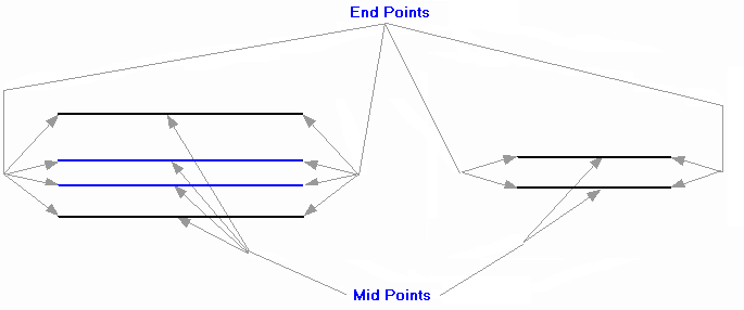 Wall end Snap Points