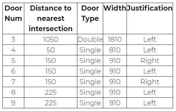 door pos table