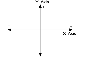 axis diagram