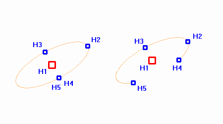 Modifying or Moving an Ellipse