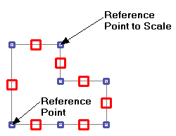 Scale example 1