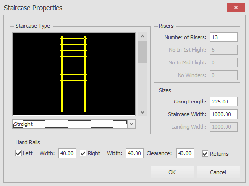 Staircase properties