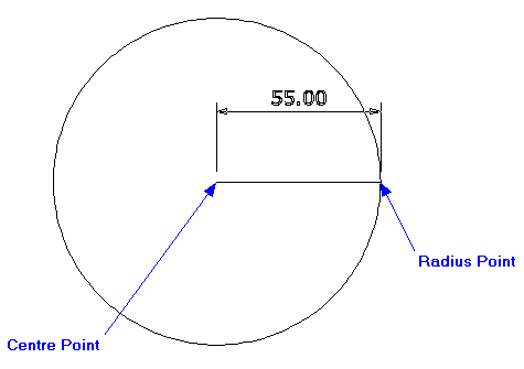 first circle