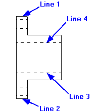 change linestyle message