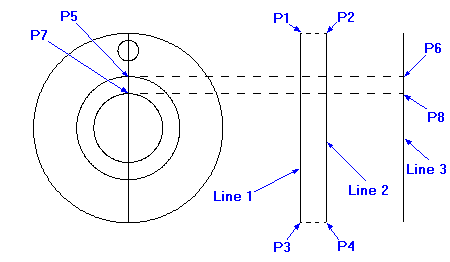 offset and projected lines