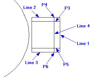 chair offsets